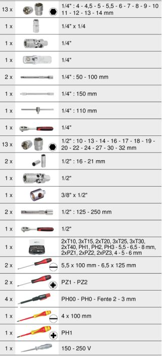 9220731 coffret de maintenance 1sur4 + 1sur2 + 131 pieces3 coffret De Maintenance Ultimate14 + 12 | Hydrauhavre