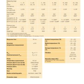 LIMITEUR DE PRESSION DB12120A-011-CE1637.ENISO4126.6L.110.210 – R901252190HydrauHavre
