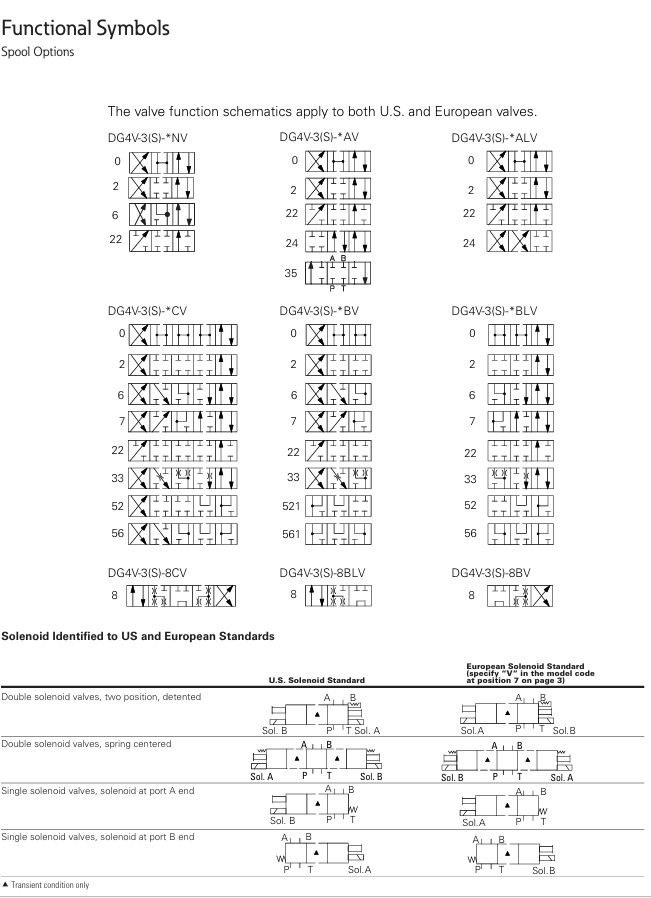 capture décran 20260513 143121 distributeur Directionnel ÉlectromagnÉtique Dg4v 3 2a m u h7 60 | Hydrauhavre